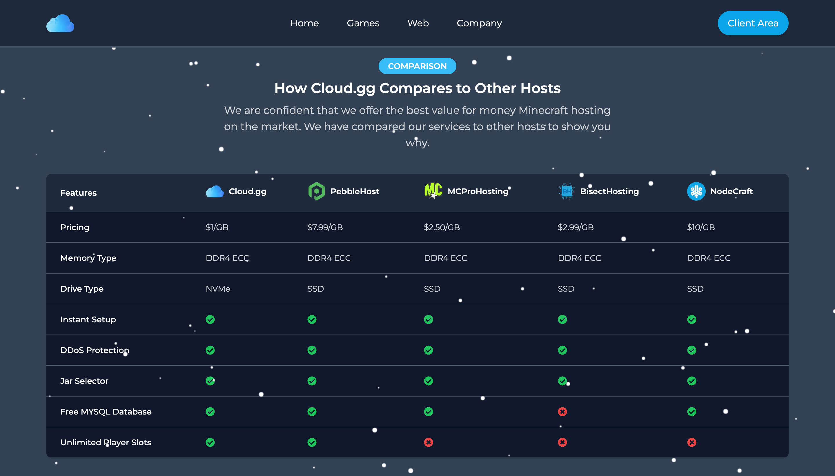 Cloud.gg screenshot 4